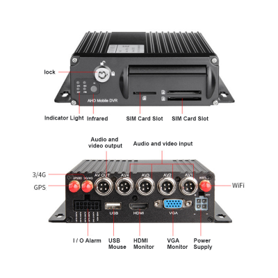 4channel 1080P AHD Car DVR support GPS+4G+WIFI and double SD card recording